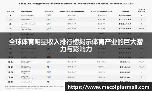 全球体育明星收入排行榜揭示体育产业的巨大潜力与影响力